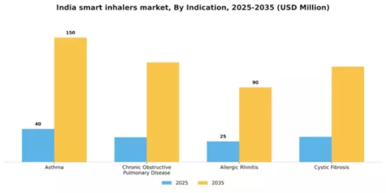 India Smart Inhalers Market Segment Image 2