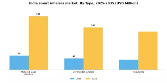 India Smart Inhalers Market Segment Image 4