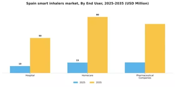 Spain Smart Inhalers Market Segment Image 1