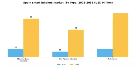 Spain Smart Inhalers Market Segment Image 4