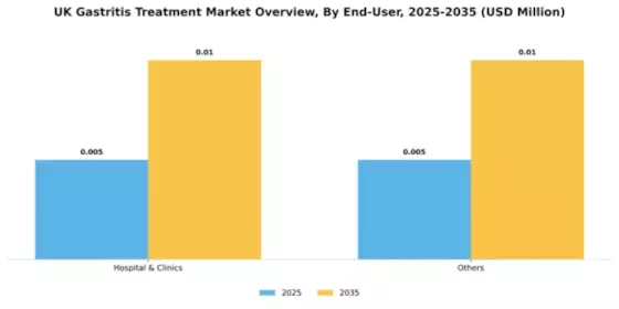 UK Gastritis Treatment Market Segment Image 2