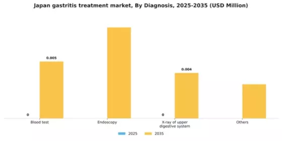 Japan Gastritis Treatment Market Segment Image 0