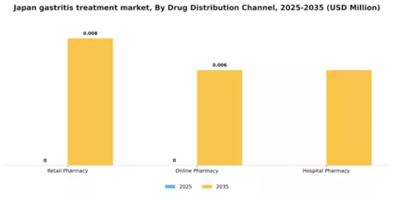 Japan Gastritis Treatment Market Segment Image 1