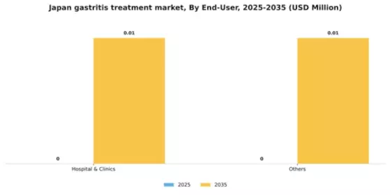 Japan Gastritis Treatment Market Segment Image 2