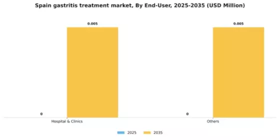 Spain Gastritis Treatment Market Segment Image 2