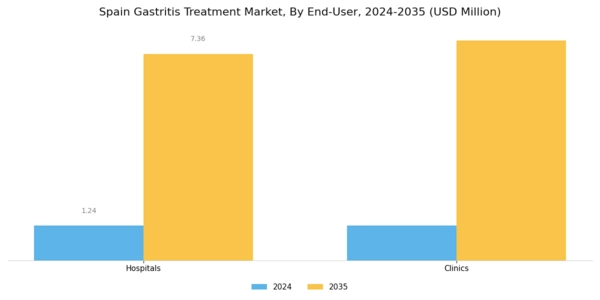 Spain Gastritis Treatment Market Segment Image 3