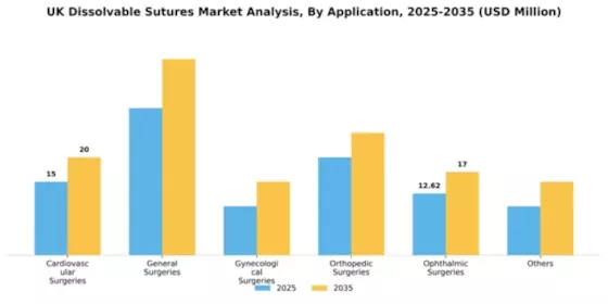 UK Dissolvable Sutures Market Segment Image 0