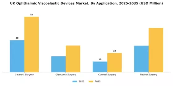 UK Ophthalmic Viscoelastic Devices Market Segment Image 0