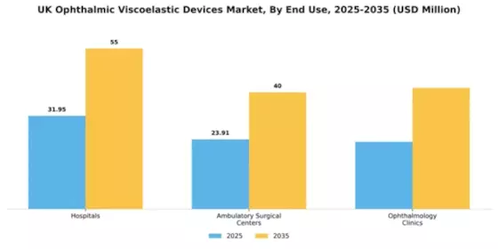 UK Ophthalmic Viscoelastic Devices Market Segment Image 1