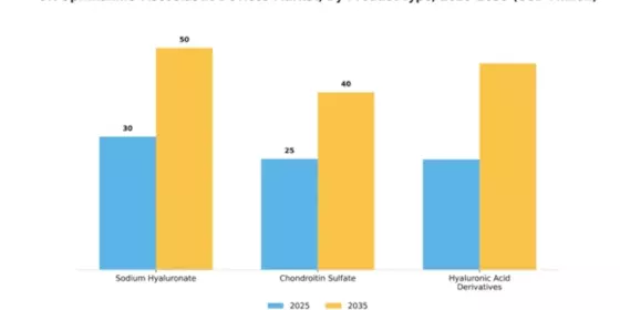 UK Ophthalmic Viscoelastic Devices Market Segment Image 2
