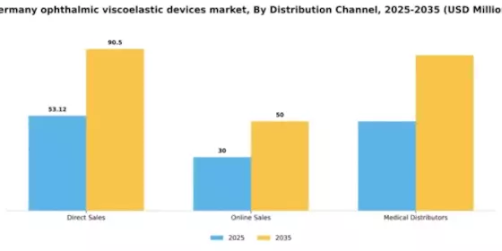 Germany Ophthalmic Viscoelastic Devices Market Segment Image 1