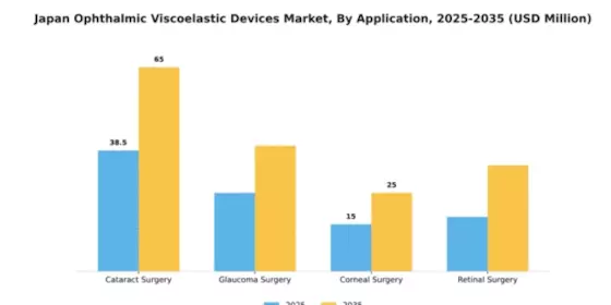 Japan Ophthalmic Viscoelastic Devices Market Segment Image 0