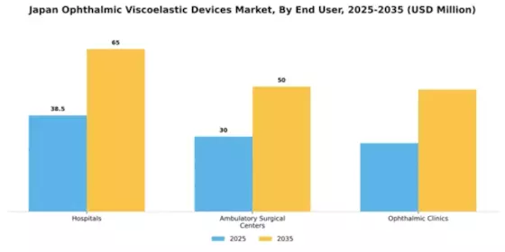 Japan Ophthalmic Viscoelastic Devices Market Segment Image 2