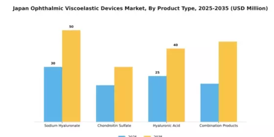 Japan Ophthalmic Viscoelastic Devices Market Segment Image 3