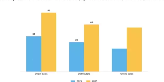 GCC Ophthalmic Viscoelastic Devices Market Segment Image 1