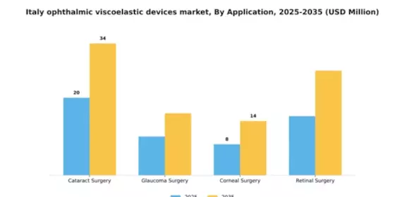 Italy Ophthalmic Viscoelastic Devices Market Segment Image 0