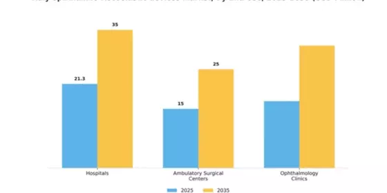 Italy Ophthalmic Viscoelastic Devices Market Segment Image 2