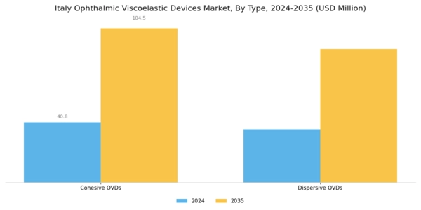 Italy Ophthalmic Viscoelastic Devices Market Segment Image 0