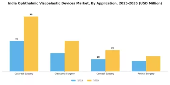 India Ophthalmic Viscoelastic Devices Market Segment Image 0