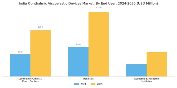 India Ophthalmic Viscoelastic Devices Market Segment Image 2