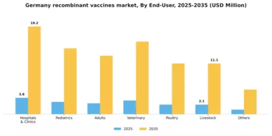 Germany Recombinant Vaccines Market Segment Image 1
