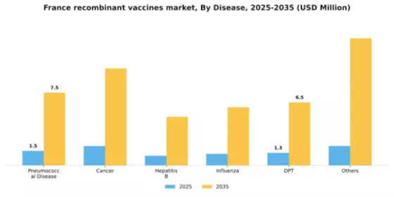 France Recombinant Vaccines Market Segment Image 0
