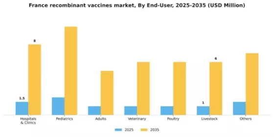France Recombinant Vaccines Market Segment Image 1