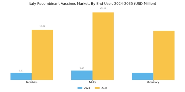 Italy Recombinant Vaccines Market Segment Image 2