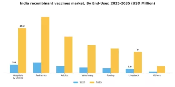 India Recombinant Vaccines Market Segment Image 1