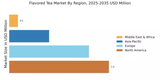 Flavored Tea Market Regional Image
