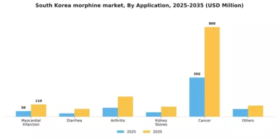 South Korea Medical Morphine Market Segment Image 0