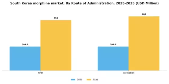 South Korea Medical Morphine Market Segment Image 3