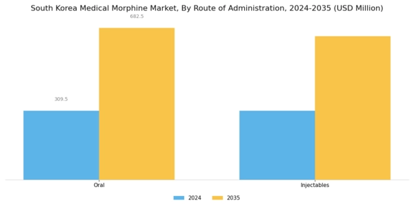 South Korea Medical Morphine Market Segment Image 0