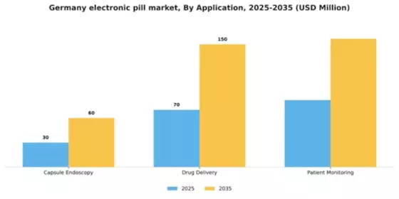 Germany Electronic Pill Market Segment Image 0