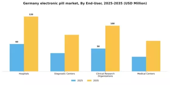 Germany Electronic Pill Market Segment Image 1