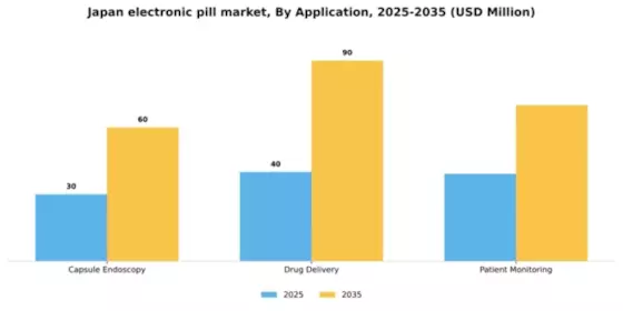 Japan Electronic Pill Market Segment Image 0