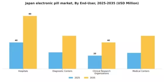 Japan Electronic Pill Market Segment Image 1