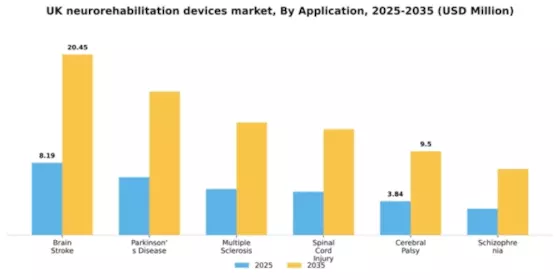 UK Neurorehabilitation Devices Market Segment Image 0