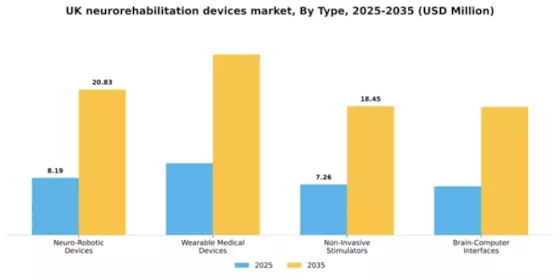 UK Neurorehabilitation Devices Market Segment Image 2