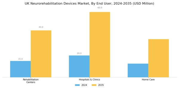 UK Neurorehabilitation Devices Market Segment Image 2
