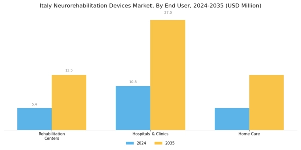 Italy Neurorehabilitation Devices Market Segment Image 2