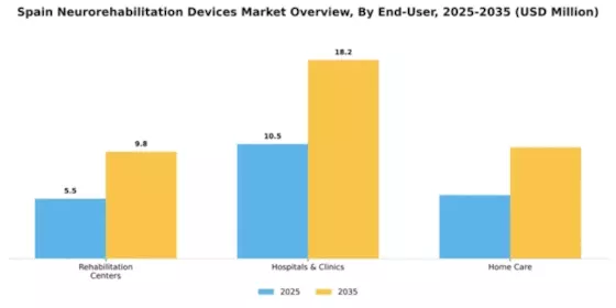 Spain Neurorehabilitation Devices Market Segment Image 1