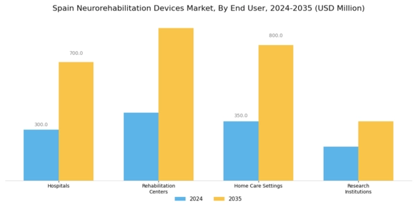 Spain Neurorehabilitation Devices Market Segment Image 2