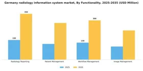 Germany Radiology Information System Market Segment Image 3