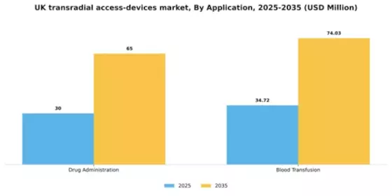 UK Transradial Access Devices Market Segment Image 0