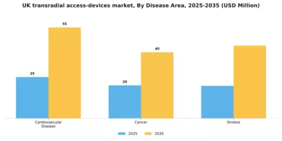 UK Transradial Access Devices Market Segment Image 1