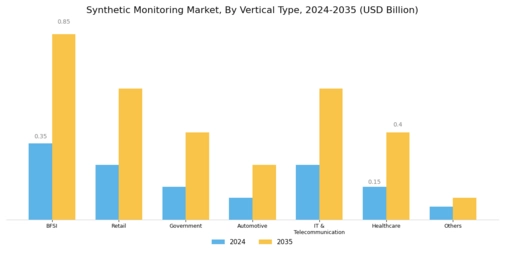 Synthetic Monitoring Market Segment Image 2