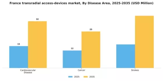 France Transradial Access Devices Market Segment Image 1