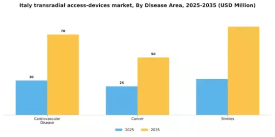 Italy Transradial Access Devices Market Segment Image 1