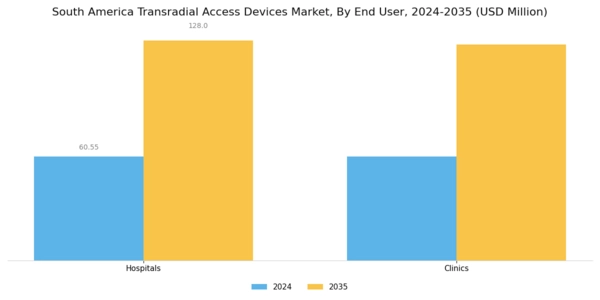 South America Transradial Access Devices Market Segment Image 3